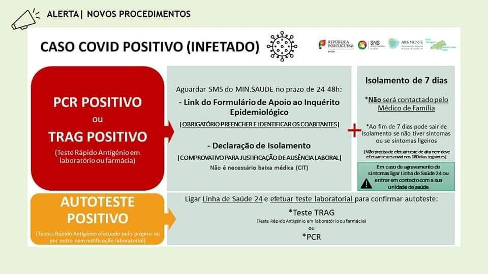 Positivos